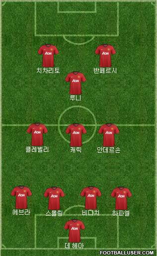 Manchester United Formation 2013