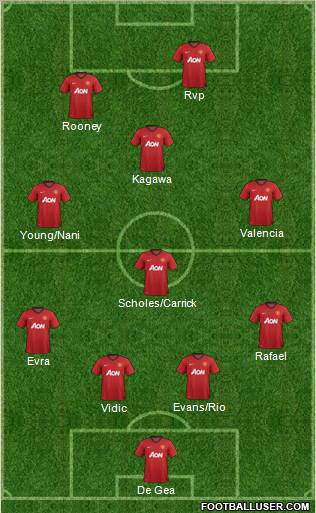 Manchester United Formation 2013