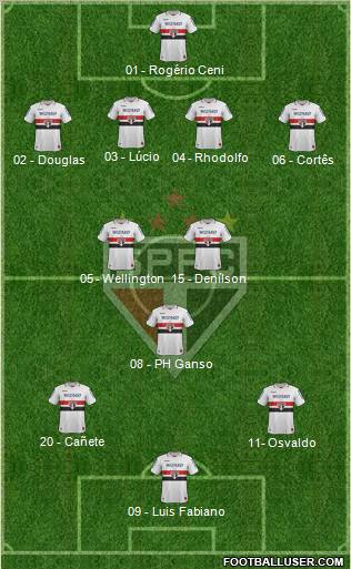 São Paulo FC Formation 2013