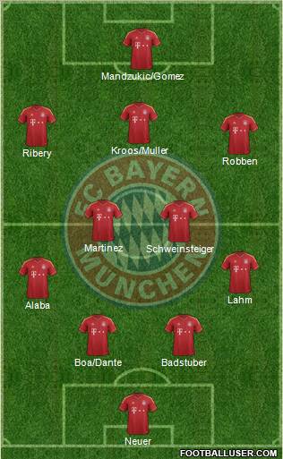 FC Bayern München Formation 2013