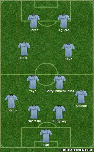 Manchester City Formation 2013