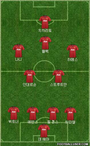 Manchester United Formation 2013