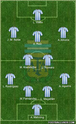Argentina Formation 2013