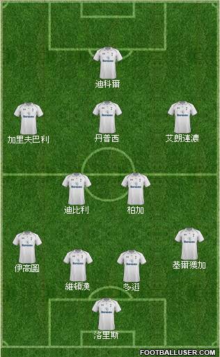 Tottenham Hotspur Formation 2013