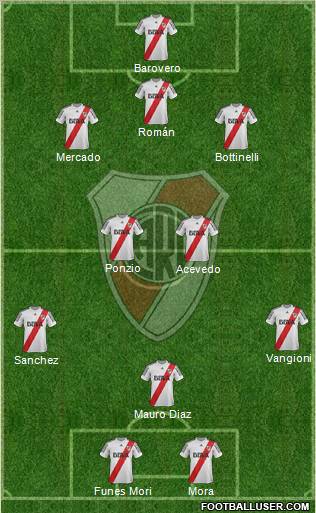 River Plate Formation 2013