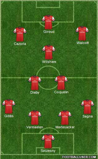 Arsenal Formation 2013