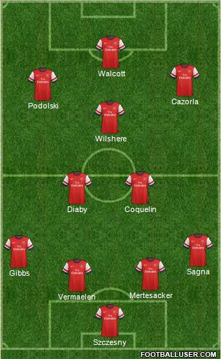 Arsenal Formation 2013