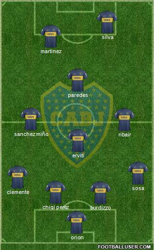 Boca Juniors Formation 2013