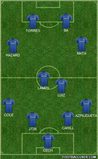 Chelsea Formation 2013