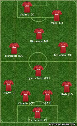 Manchester United Formation 2013