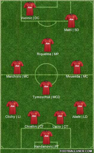 Manchester United Formation 2013