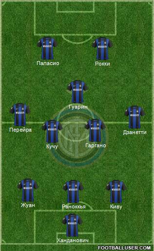 F.C. Internazionale Formation 2013
