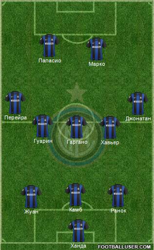 F.C. Internazionale Formation 2013