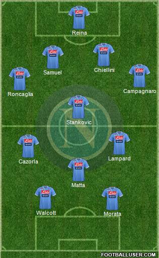 Napoli Formation 2013