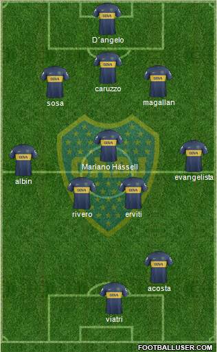Boca Juniors Formation 2013
