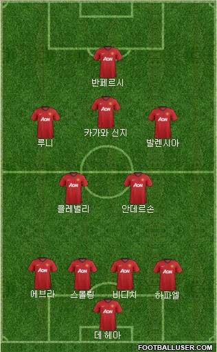 Manchester United Formation 2013