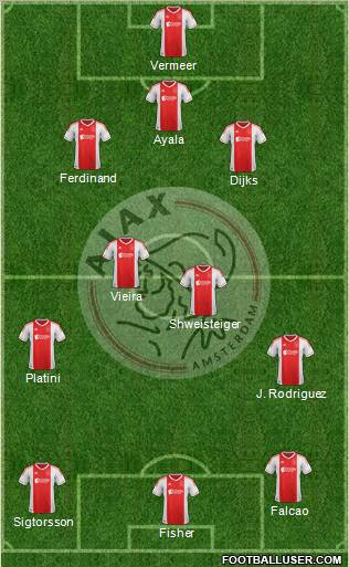 AFC Ajax Formation 2013