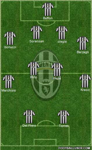 Juventus Formation 2013