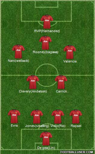 Manchester United Formation 2013
