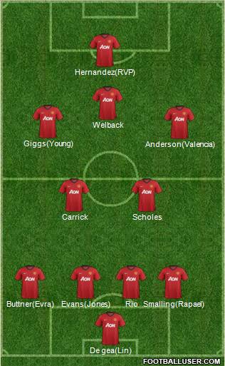 Manchester United Formation 2013
