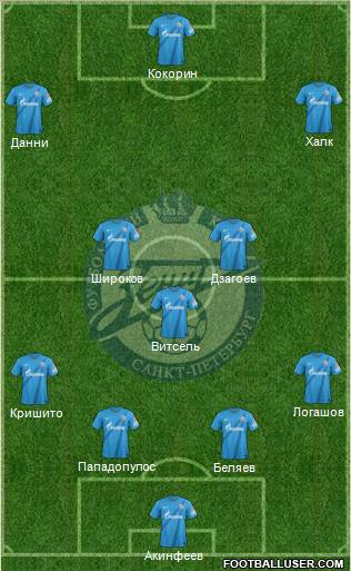 Zenit St. Petersburg Formation 2013