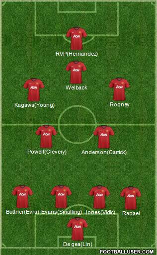 Manchester United Formation 2013