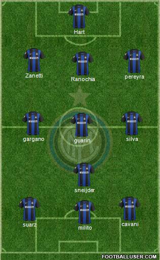 F.C. Internazionale Formation 2013