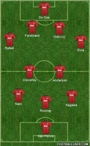 Manchester United Formation 2013