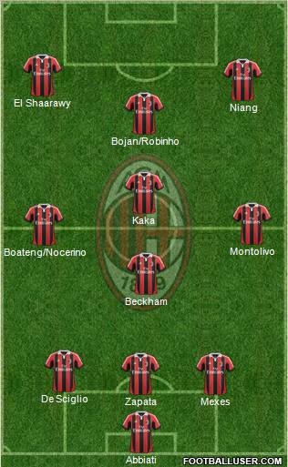 A.C. Milan Formation 2013