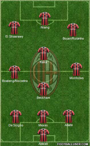 A.C. Milan Formation 2013