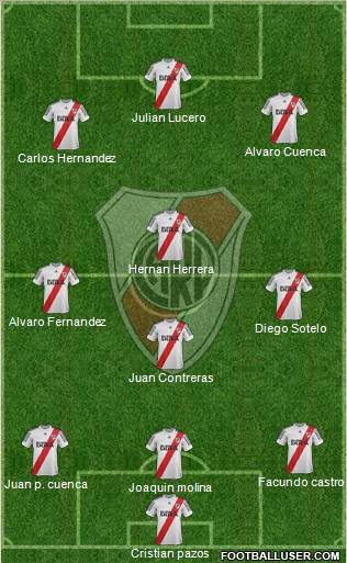 River Plate Formation 2013