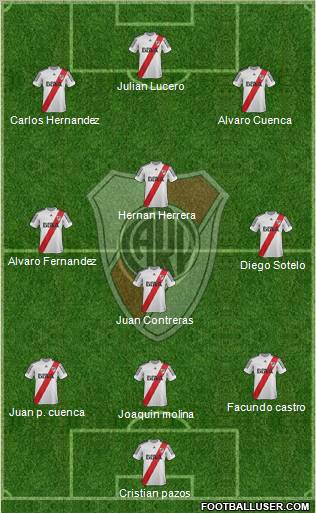 River Plate Formation 2013