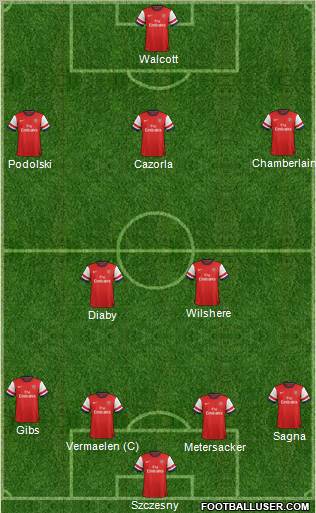 Arsenal Formation 2013