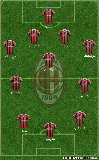 A.C. Milan Formation 2013
