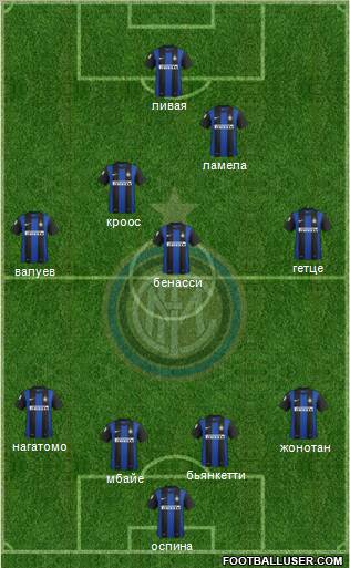 F.C. Internazionale Formation 2013