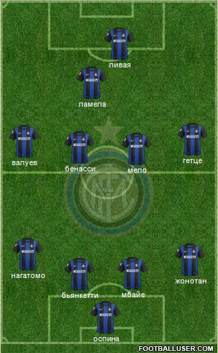 F.C. Internazionale Formation 2013