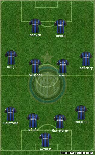 F.C. Internazionale Formation 2013