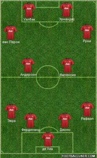Manchester United Formation 2013