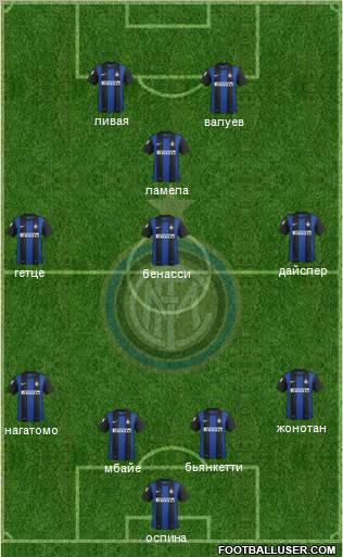 F.C. Internazionale Formation 2013