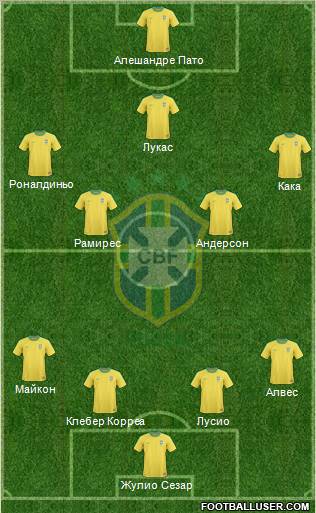 Brazil Formation 2013