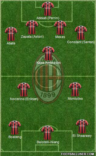A.C. Milan Formation 2013