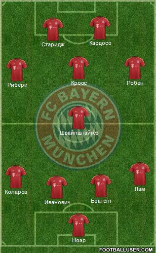FC Bayern München Formation 2013