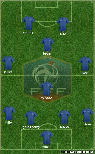 France Formation 2013