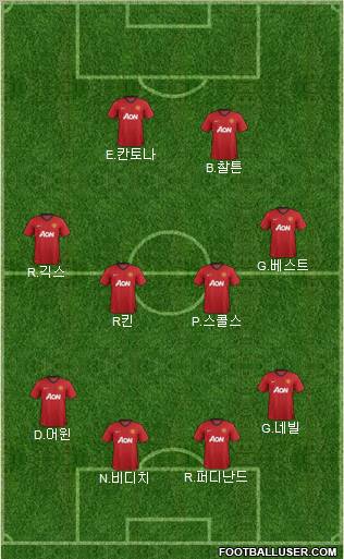 Manchester United Formation 2013