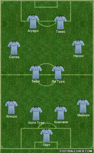 Manchester City Formation 2013