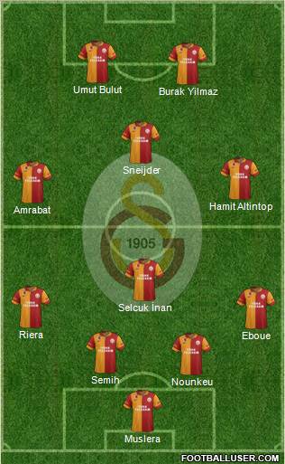 Galatasaray SK Formation 2013