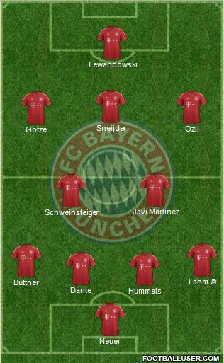 FC Bayern München Formation 2013