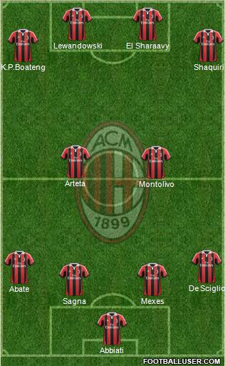 A.C. Milan Formation 2013