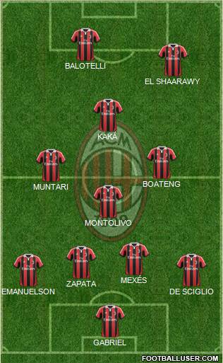A.C. Milan Formation 2013