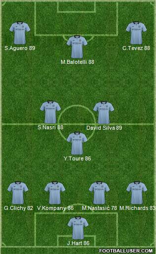 Manchester City Formation 2013